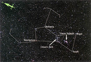 รูปร่างกลุ่มดาวนายพราน (Orion)
