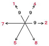 weav2