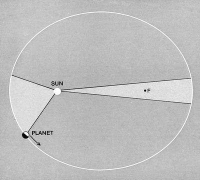 kepler03