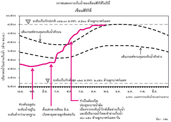 7question01