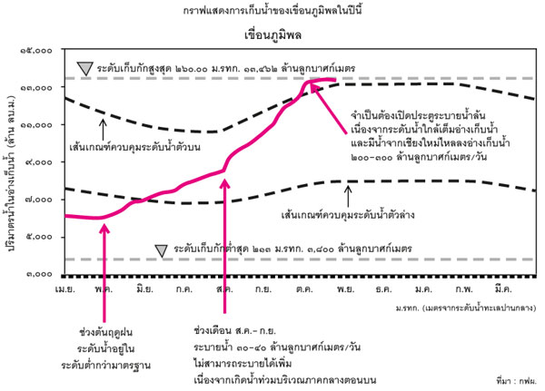 7question02