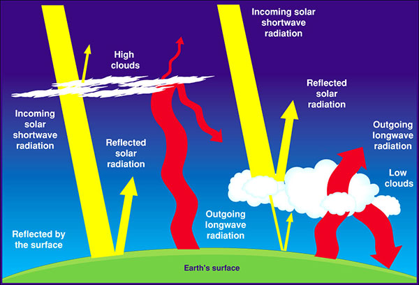 globalwarming02