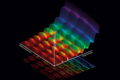 การเดินทางของแสงในประวัติศาสตร์มนุษยชาติ 21 history of light22