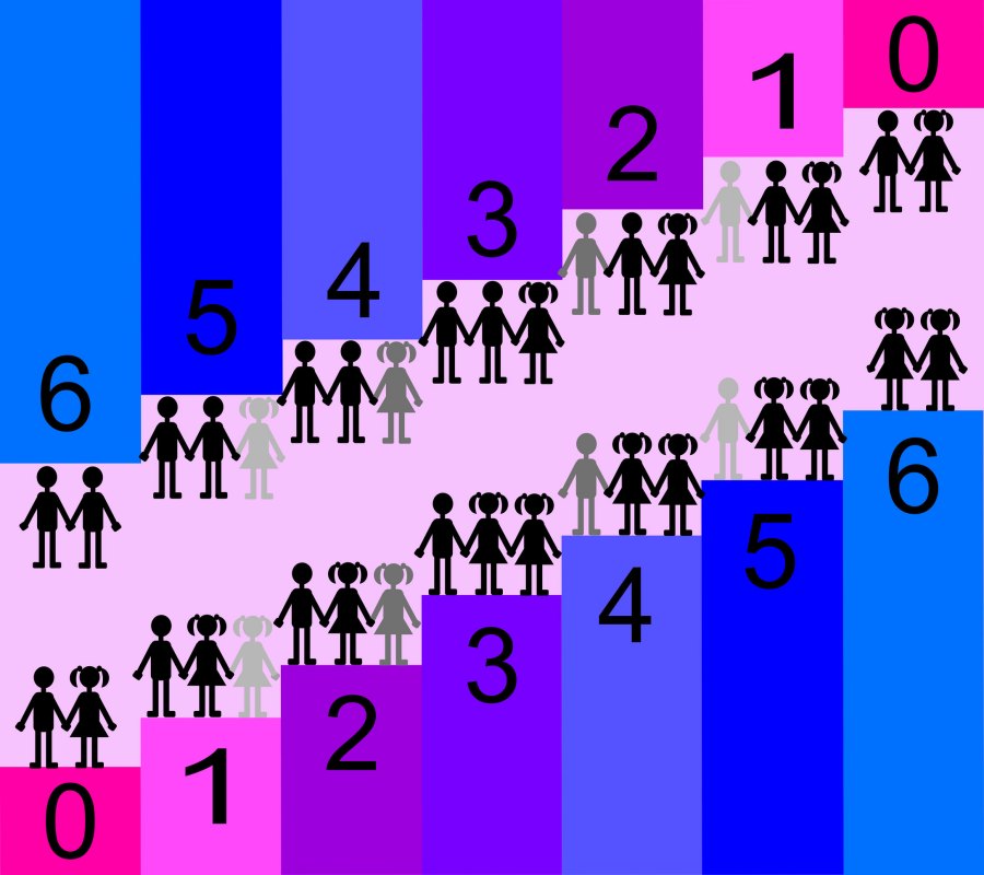 Kinsey Scale 0-6 : จากบรรณาธิการ สารคดี ฉบับที่ 435