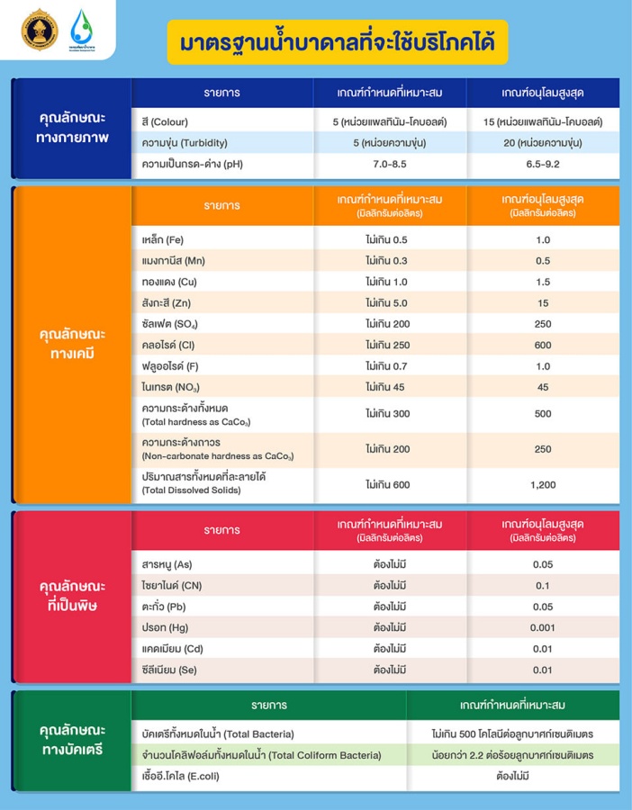 เรื่องลึกลับน้ำบาดาล คุณค่าและความสำคัญของชั้นน้ำใต้ดิน 5 badarn05