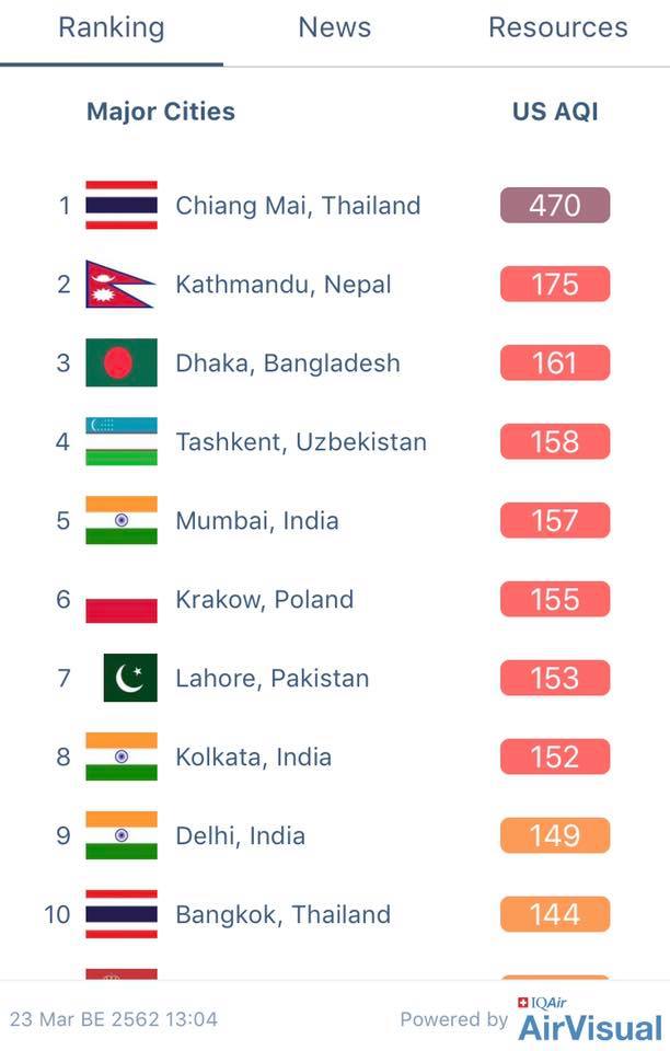 Dangerous Chiangmai - ประมวลสถานการณ์อันตรายเมื่อเชียงใหม่เผชิญค่า PM2.5 สูงสุดของโลก 1 dangerouschiangmai02