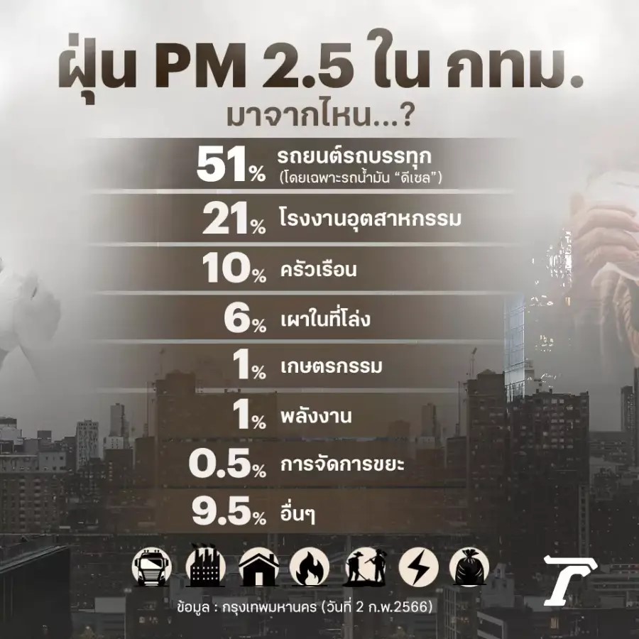 ตัวแปรที่หายไปในสมการแก้ไขปัญหาฝุ่น PM2.5 7 dustproblem07