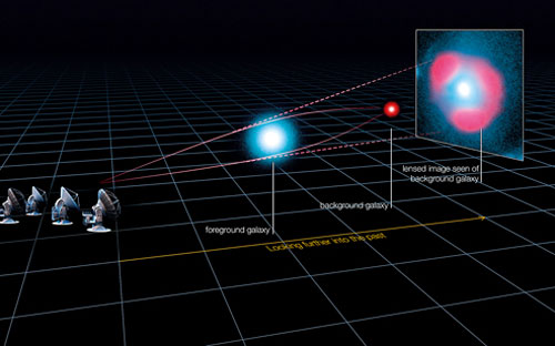 มิติคู่ขนาน - บางแง่มุมของทฤษฎีสัมพัทธภาพทั่วไป 1 genral relativity02