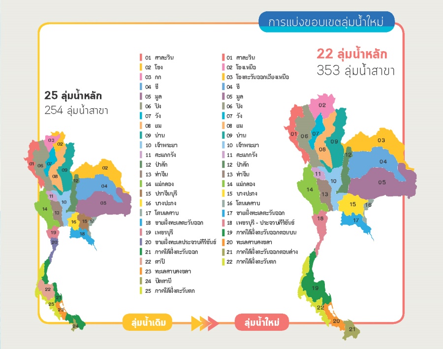 ๒๒ ลุ่มน้ำหลัก ๓๕๓ ลุ่มน้ำสาขา คุณค่าและความสำคัญของการแบ่งกลุ่มลุ่มน้ำไทย 4 lumnamthai04