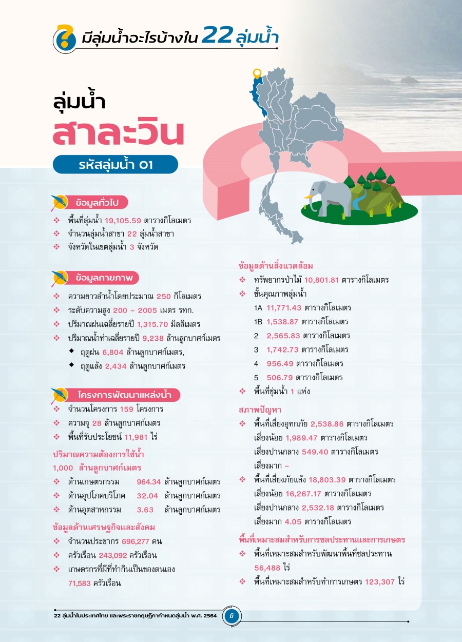 ๒๒ ลุ่มน้ำหลัก ๓๕๓ ลุ่มน้ำสาขา คุณค่าและความสำคัญของการแบ่งกลุ่มลุ่มน้ำไทย 7 lumnamthai07