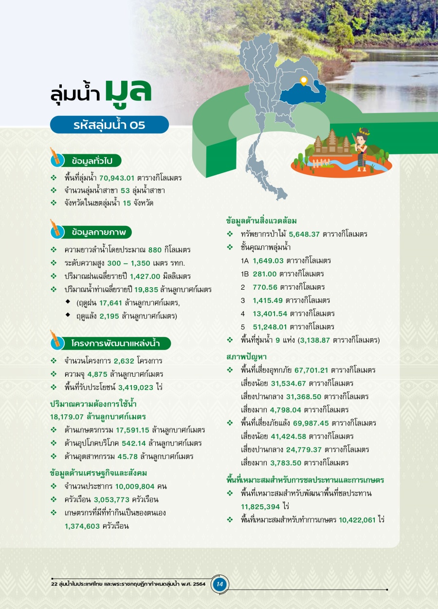 ๒๒ ลุ่มน้ำหลัก ๓๕๓ ลุ่มน้ำสาขา คุณค่าและความสำคัญของการแบ่งกลุ่มลุ่มน้ำไทย 8 lumnamthai08