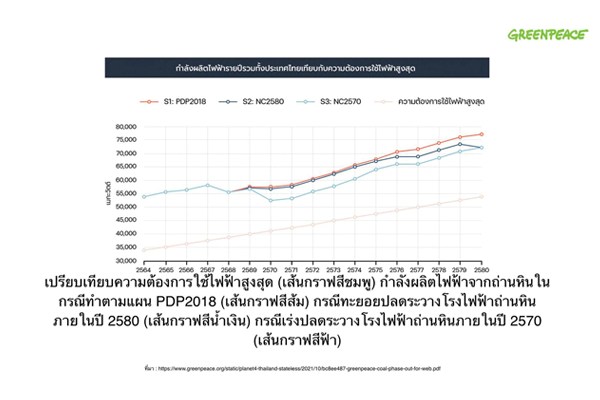 จากแม่เมาะถึงหงสา โลกร้อนกับโรงไฟฟ้าถ่านหิน 5 maemo hongsa4