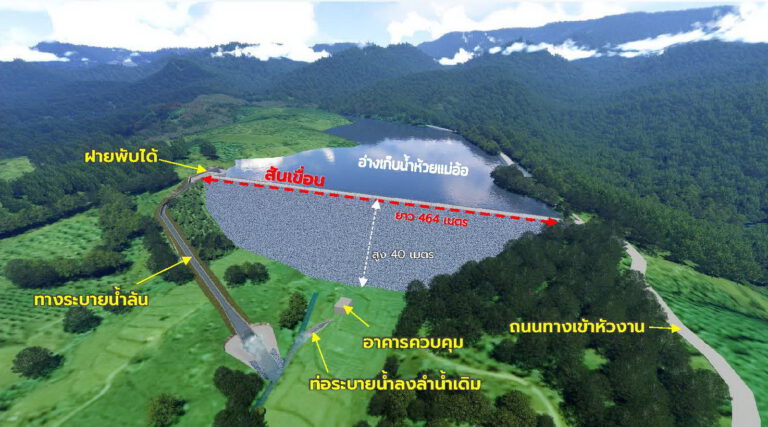 เชียงดาว : เฉือนป่า 67 ไร่ งบ 550 ล้าน เพื่ออ่างเก็บน้ำห้วยแม่อ้อ 