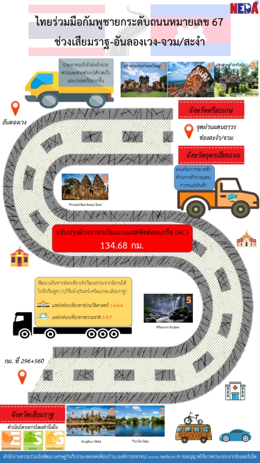 Special scene - “ด่านสตึงบท-ถนนหมายเลข ๕” เส้นทางแล่นฉิวไทย-กัมพูชา 39 thaicambodia40
